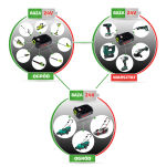 Narzędzia ogrodowe i warsztatowe z jednym akumulatorem