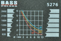 Bass Polska wiertarki stołowe.